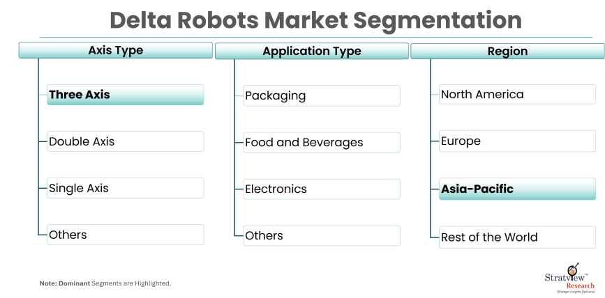 Delta-Robots-Market-Report-Features